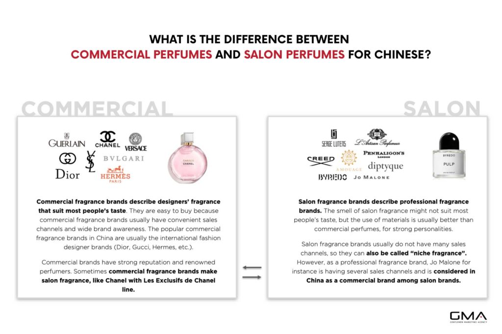 perfumes-chinese-market