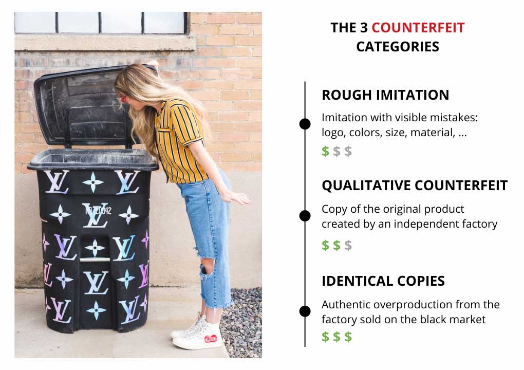 Types Categories of Counterfeiting China