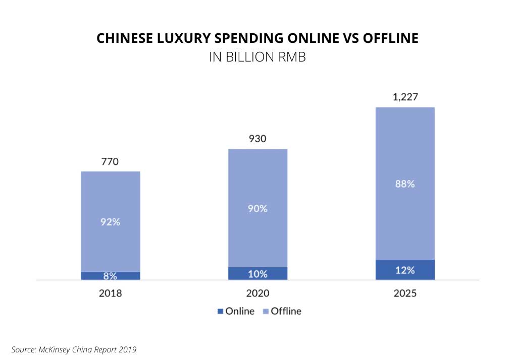 Can Other Asian Markets Besides China Boost Luxury Brands?