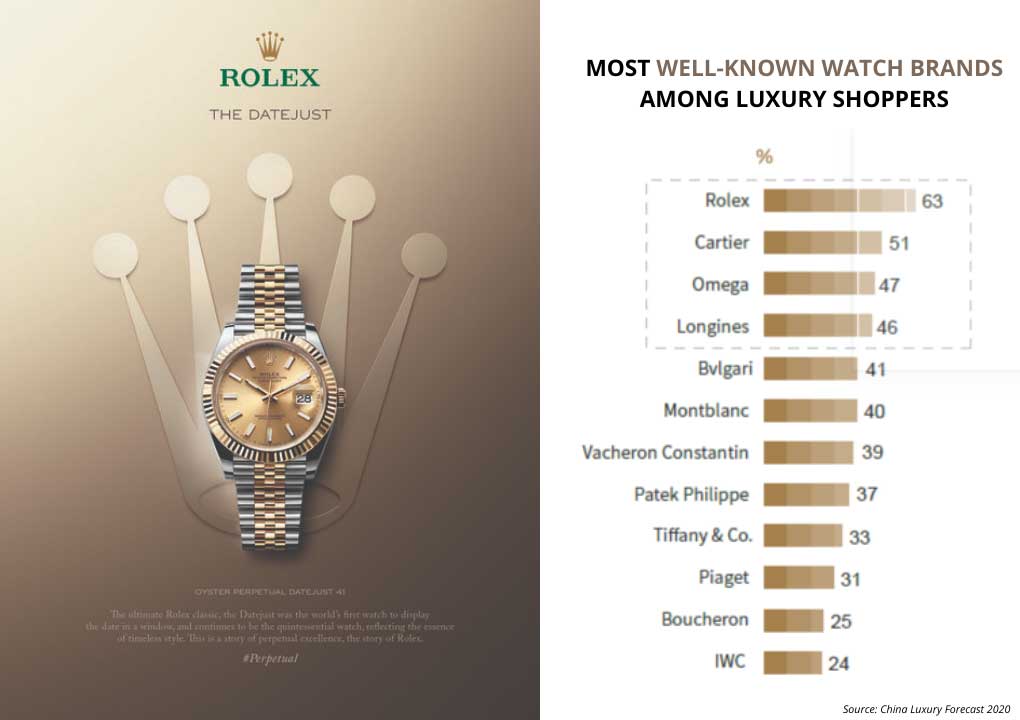 Top Watch Brands in the Luxury segment