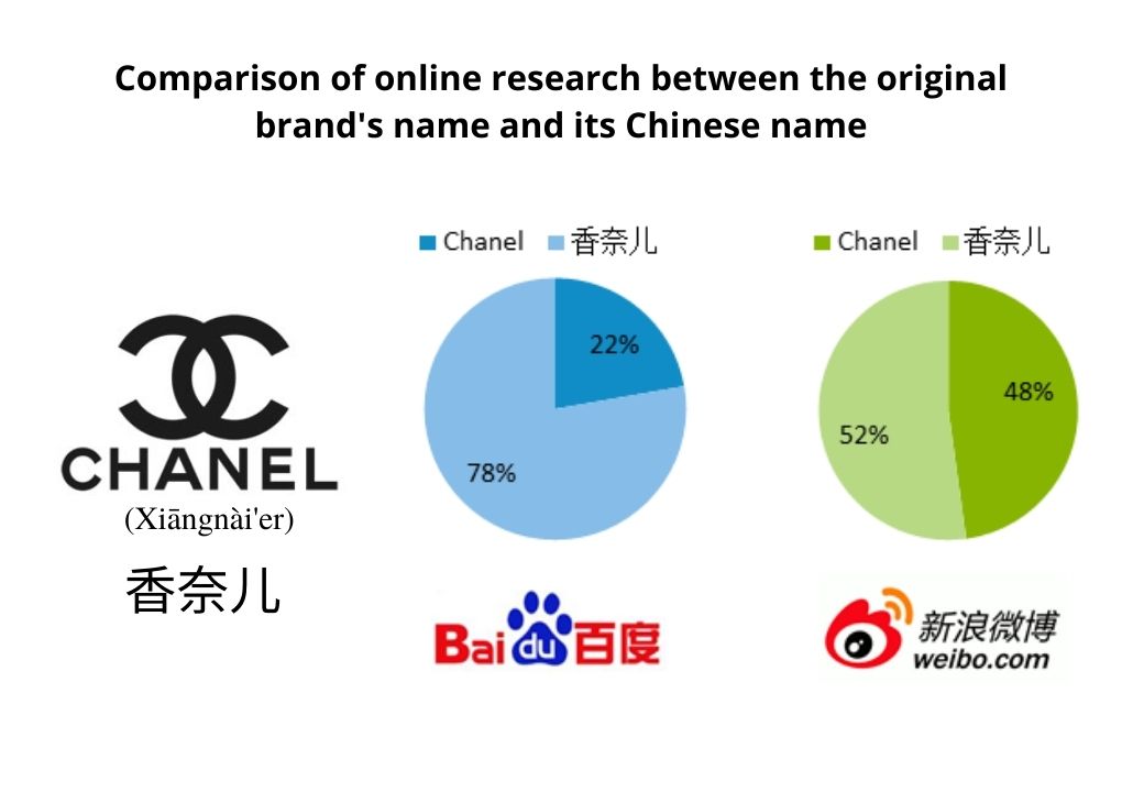 Consumers give their products nicknames in China