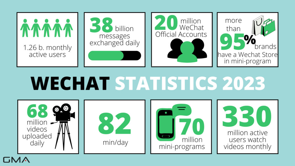 WeChat marketing - app statistics