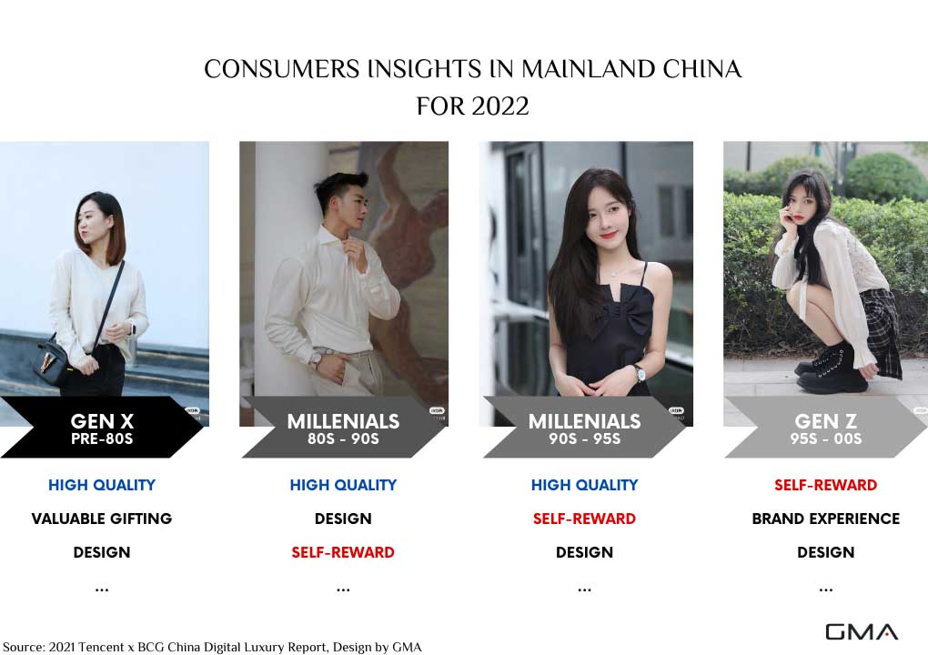 How to Market your French Fashion Brand in China? - Fashion China
