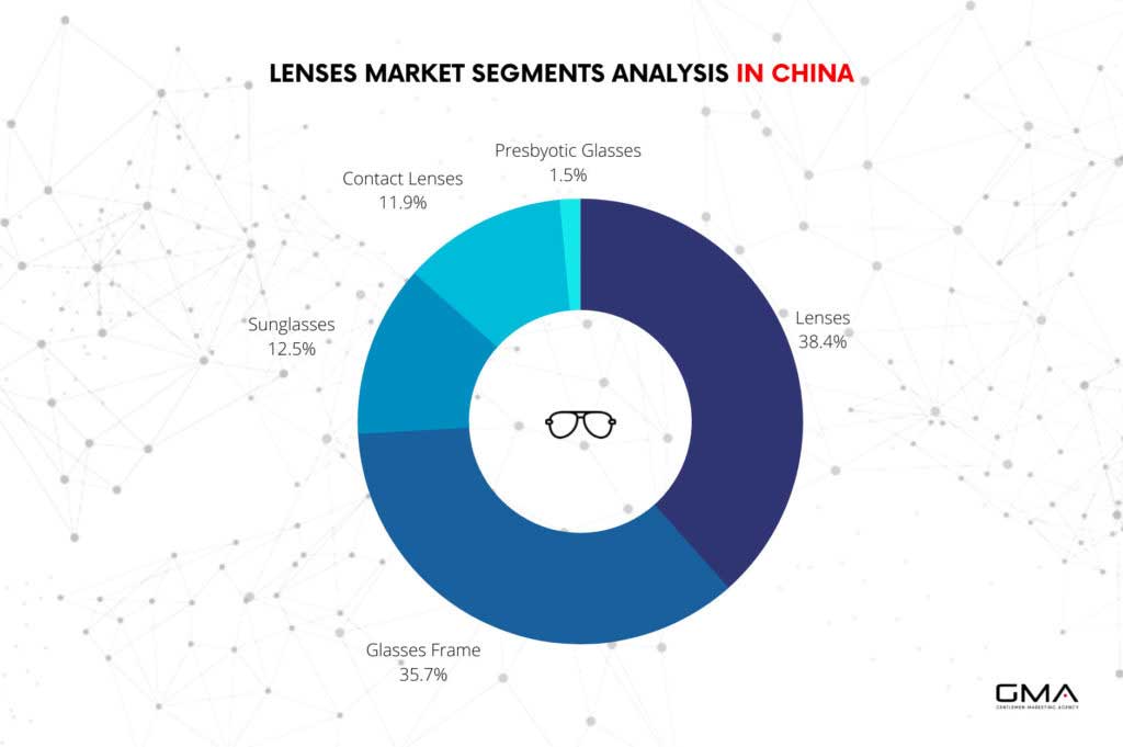 sunglasses in china: market segmentation data gma