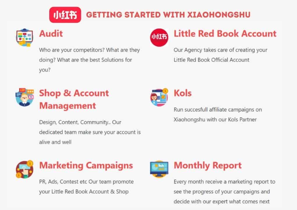 Gentlemen Marketing Agency services for Little Red Book app