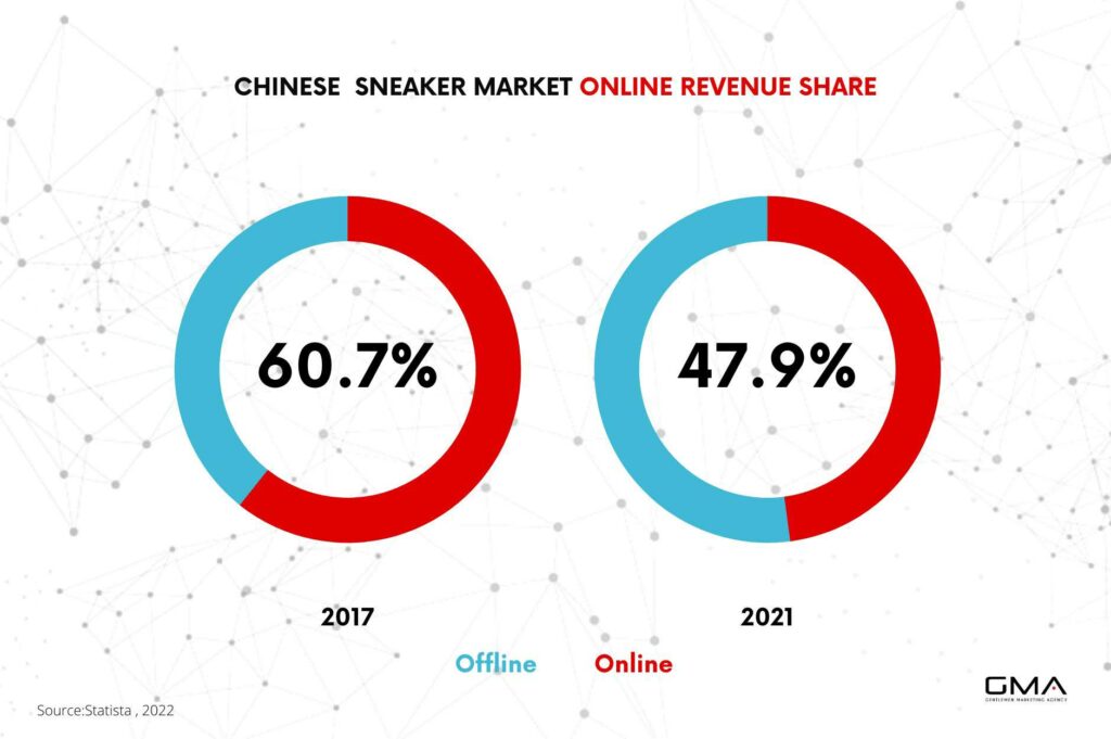 sneakers data china