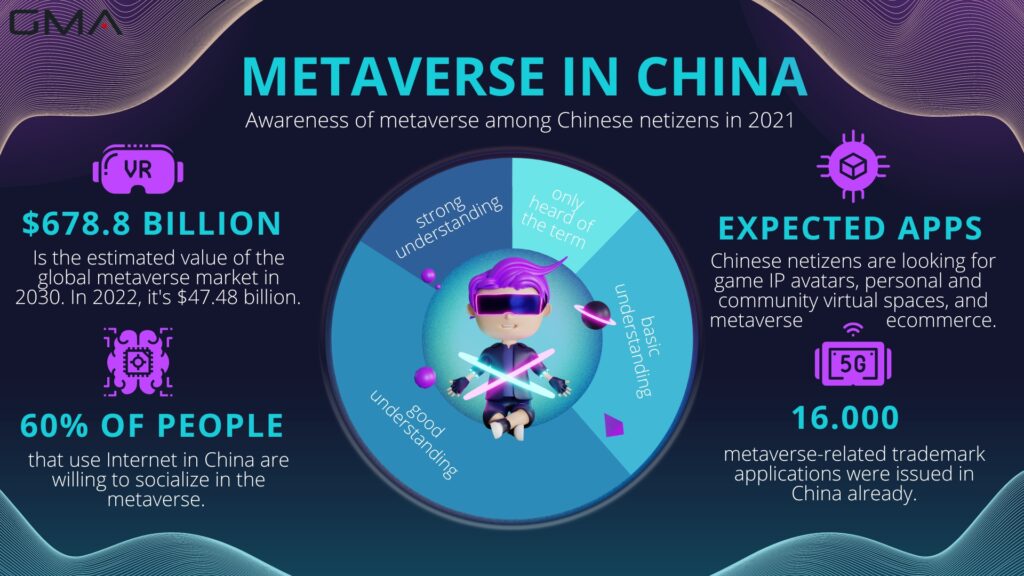 Metaverse in China