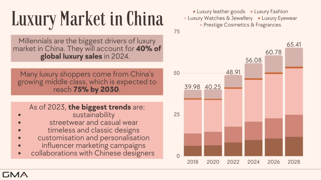 China luxury market: overview and statistics