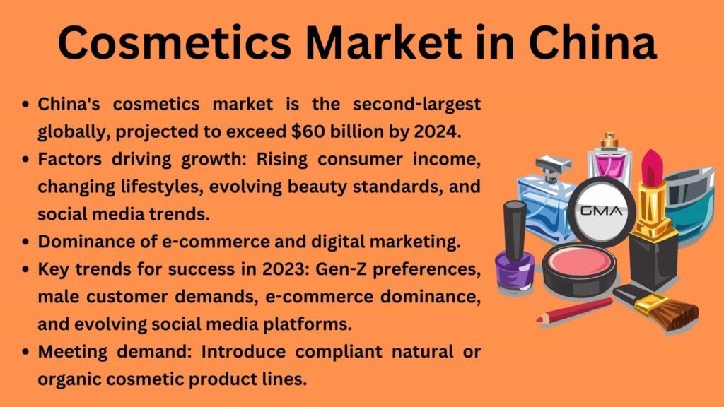 Cosmetics Market in China