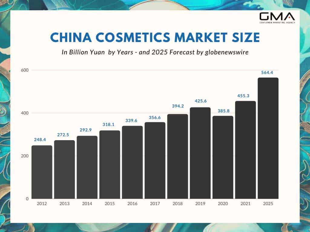 China Chinese Skin Care Products, Chinese Skin Care Products