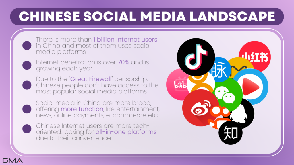 Chinese social media landscape
