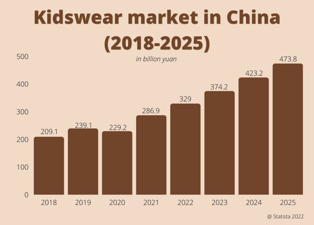 childrenwear in China